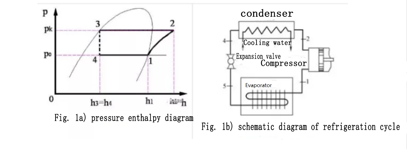 refrigeration compressor,compressor,Mitsubishi Compressor,Bristol Compressor,HITACHI Compressor,Danfoss compressor to solve the problem